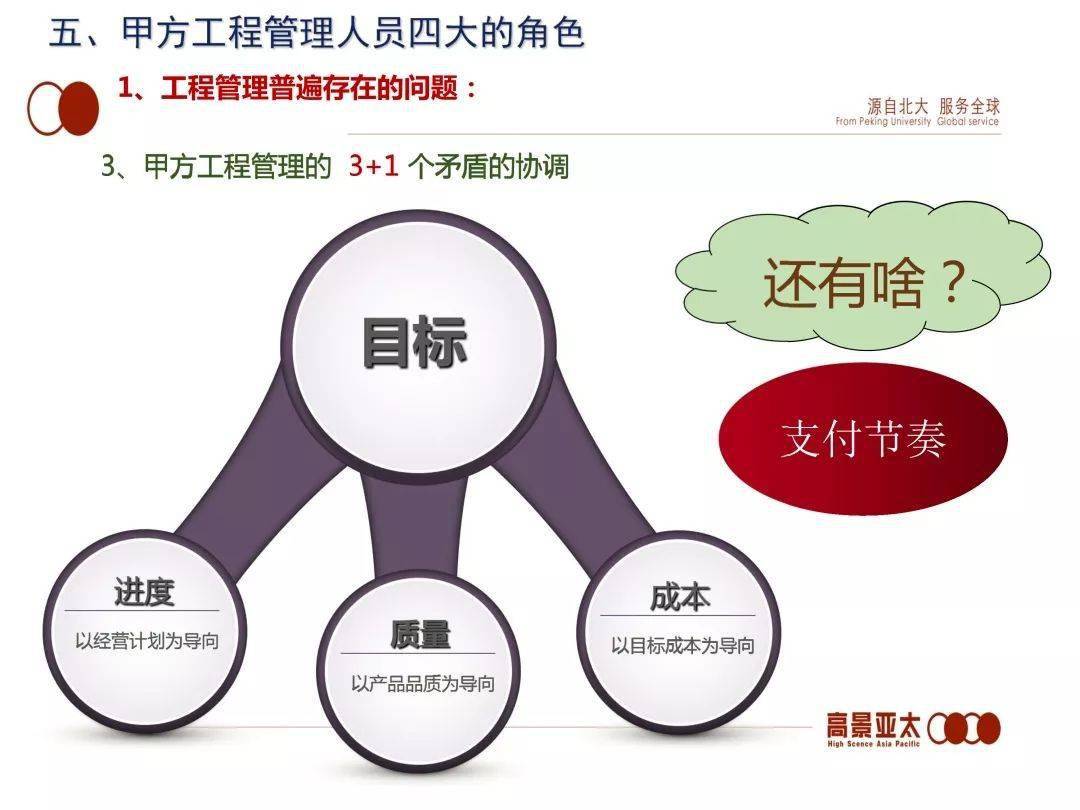 全過程工程咨詢產(chǎn)品交付模式探索 工程勘察的精準化實踐