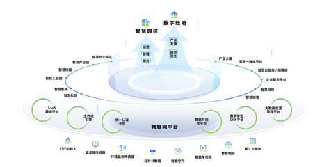 省工信廳總經(jīng)濟師熊琛一行調研華寬通科技，物聯(lián)網(wǎng)技術研發(fā)獲重點關注