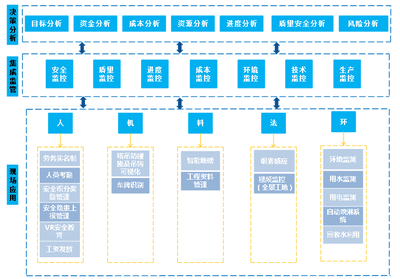 技術中心六大自主成果亮相全國綠色·智慧建造技術交流會，物聯(lián)網(wǎng)技術研發(fā)引領行業(yè)新風向