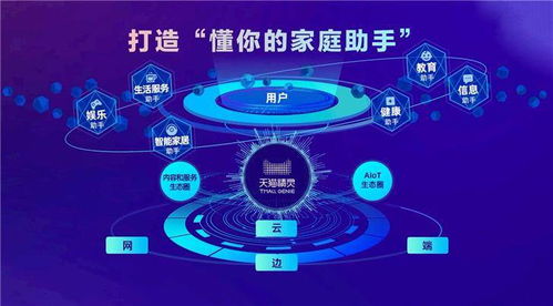 天貓精靈四款新品齊發 高音質與大尺寸齊飛，引領物聯網智能生活新體驗