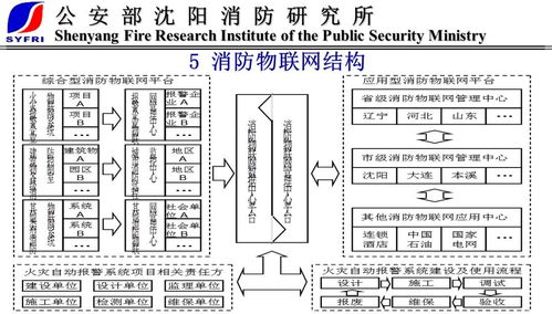 物聯網消防新趨勢 末端技術與產品引領行業變革，技術研發構筑智慧核心